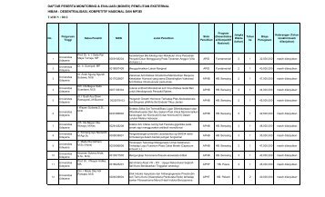 Daftar Peserta Monev External Dana Dikti 2012 dari Universitas ...