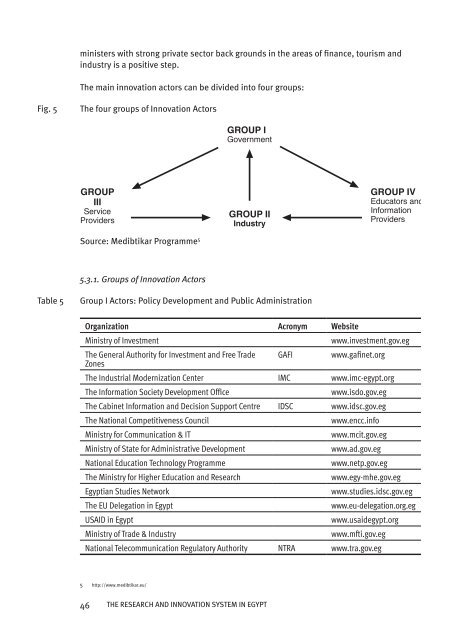 the research and innovation system in egypt - ARTI Puglia