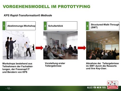 KPS Integrierte Prozess-Strecken