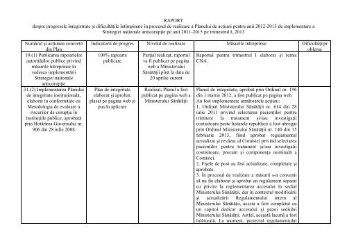 Raport privind implementarea Planului de actiuni anticoruptie ...