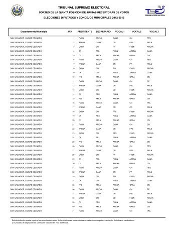 Sorteo de la quinta posiciÃ³n y distribuciÃ³n de cargos en las JRV de ...