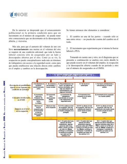 Encuesta Nacional de Ocupación y Empleo ENOE ... - Inegi