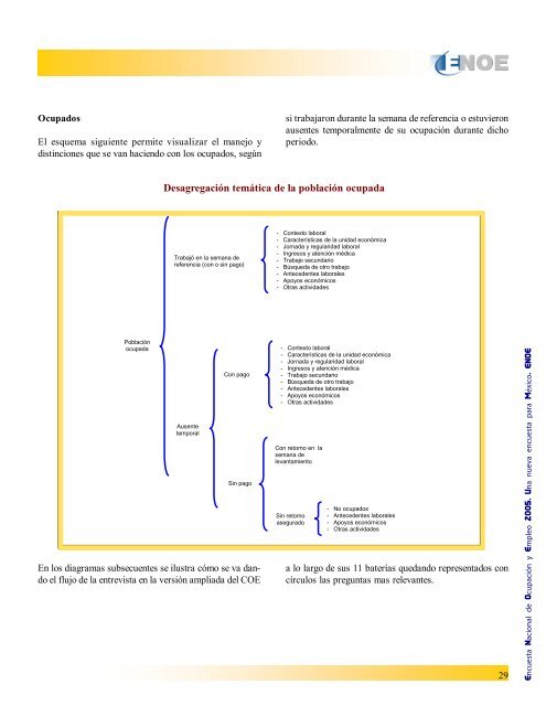 Encuesta Nacional de Ocupación y Empleo ENOE ... - Inegi