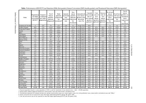 The Indian Journal of Tuberculosis - LRS Institute of Tuberculosis ...