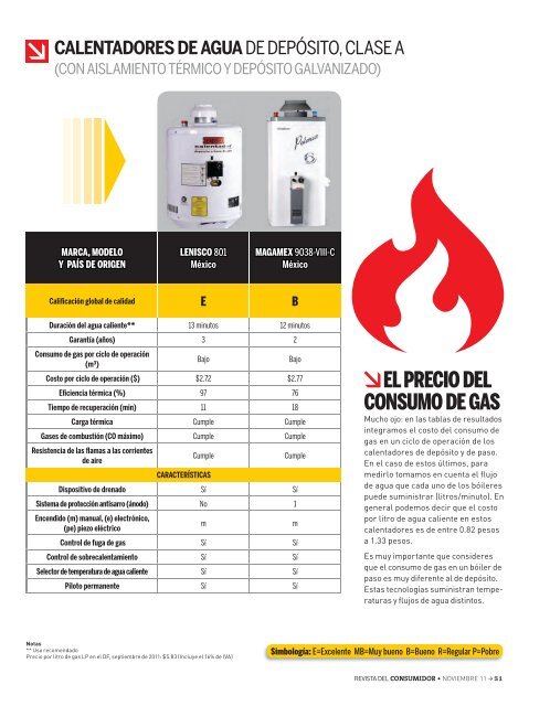 Descarga el pdf de este Estudio de Calidad - Portal del Consumidor