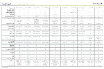 Extreme Networks Product Comparison Chart - VOL