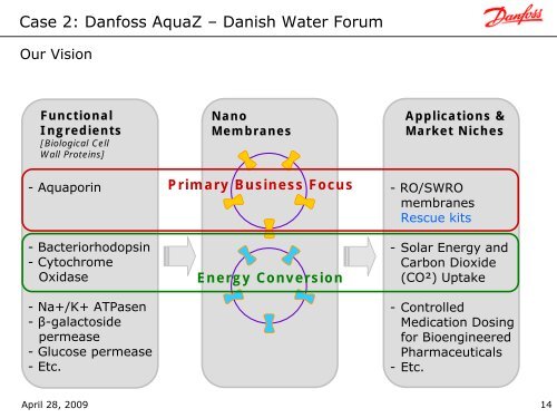 AquaZ Presentation - Danish Water Forum