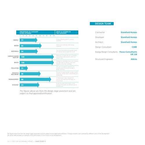 Code for sustainable homes: case studies volume 2 - Gov.uk