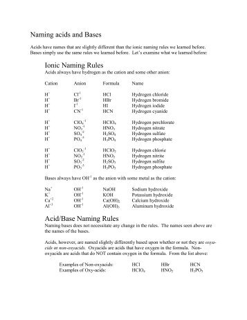 Naming acids and Bases Ionic Naming Rules