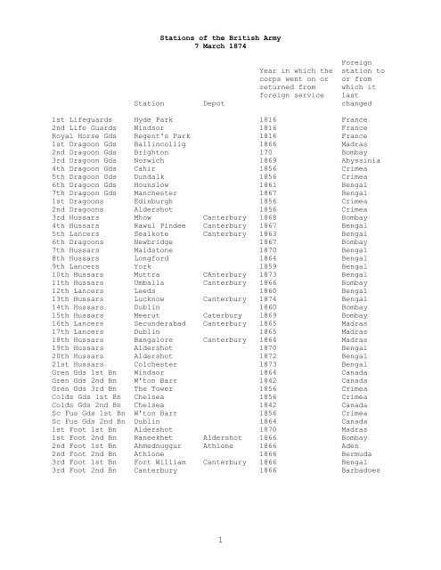Stations Of The British Army 7 March 1874 CGSC
