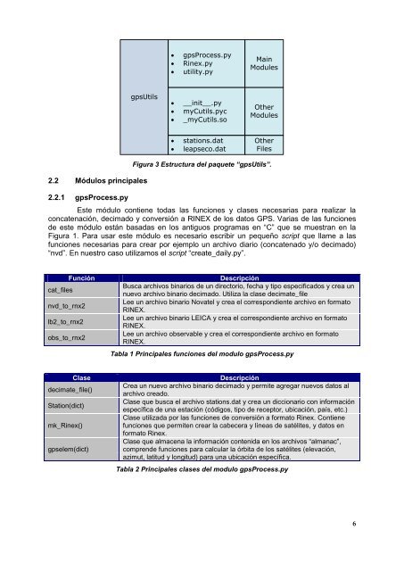 Herramientas para el procesamiento de datos GPS de la red LISN