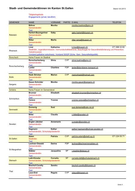 Vernetzungsliste - Frauenzentrale