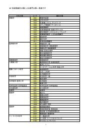 科研費細目分類による専門分野一覧表です