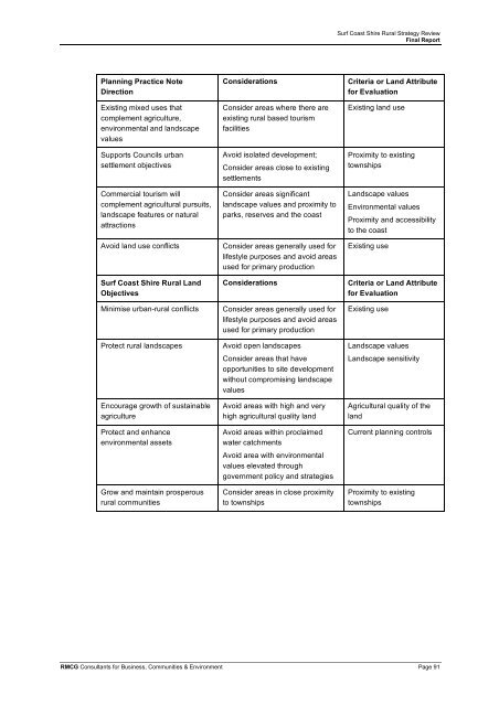 Rural Strategy - Surf Coast Shire