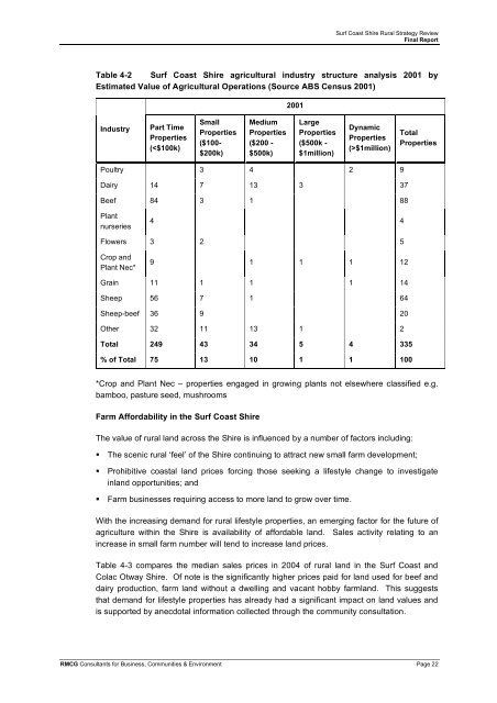 Rural Strategy - Surf Coast Shire