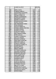 lungo allieve misura 1 4b merli sofia 1997 4,5 2 4c aliboni camilla ...
