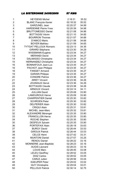 Classement de la SISTERONNE 2009. Petit ... - Cyclosport.info