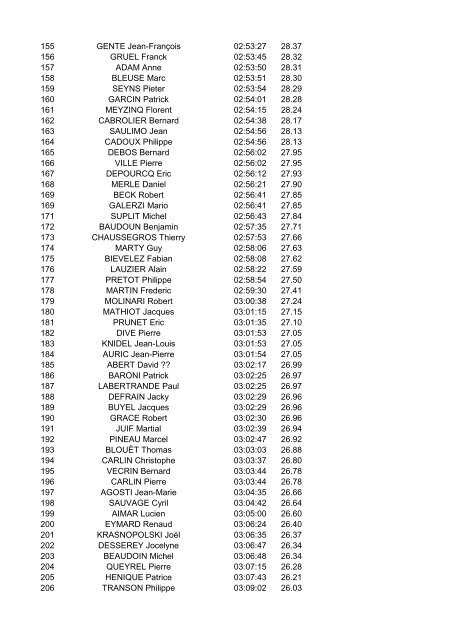 Classement de la SISTERONNE 2009. Petit ... - Cyclosport.info