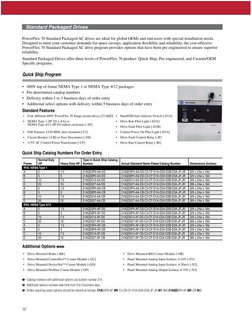 PowerFlexÂ® 70 AC Drives