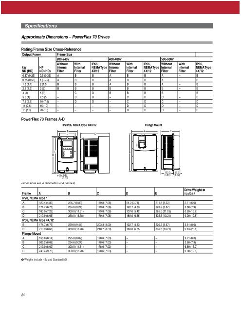 PowerFlexÂ® 70 AC Drives