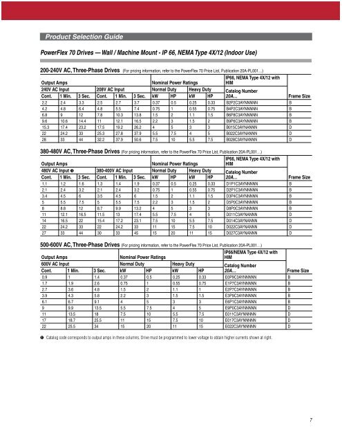 PowerFlexÂ® 70 AC Drives