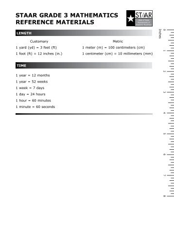 3rd grade Math Reference Material