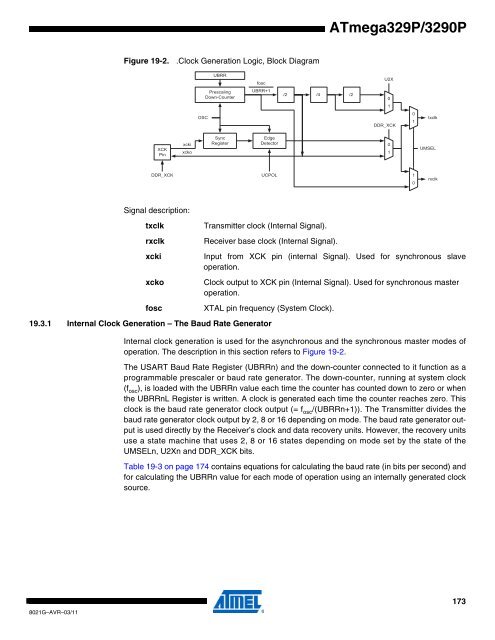 ATmega329P