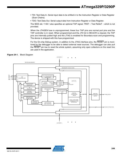 ATmega329P