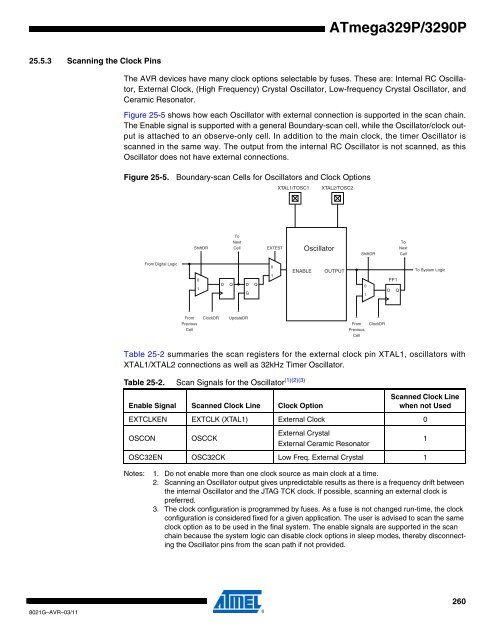 ATmega329P