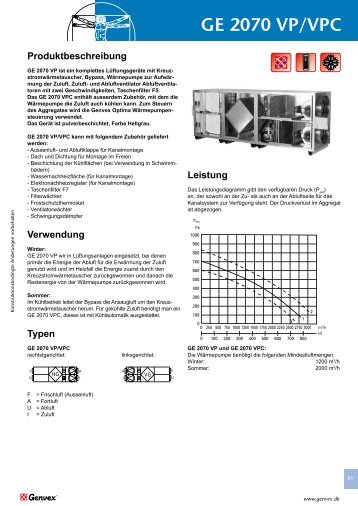 GE 2070 VP/VPC Leistung - Genvex