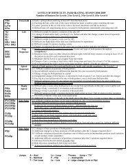 Difficulty levels booklet -