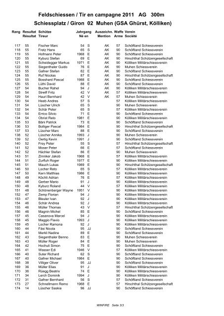 Ranglisten Schiessplatz 2 und AGSV - MilitÃ¤rschiessverein KÃ¶lliken