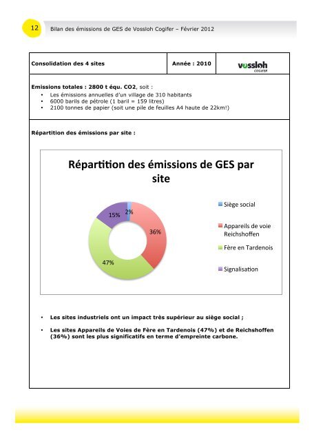 BILAN DES EMISSIONS DE GAZ A EFFET DE ... - Vossloh Cogifer