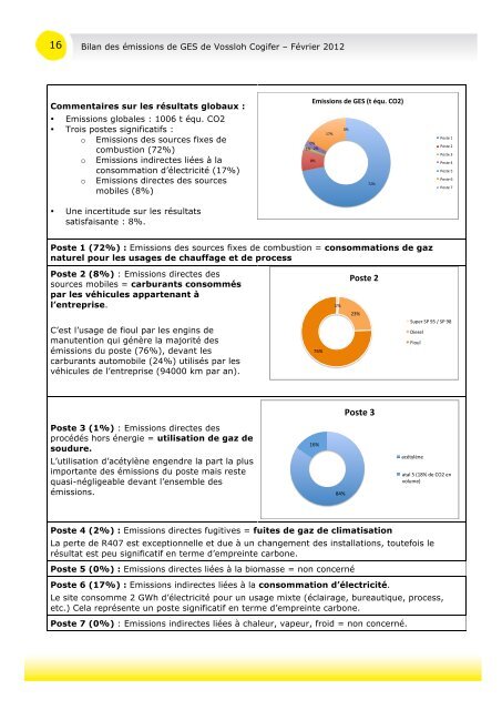 BILAN DES EMISSIONS DE GAZ A EFFET DE ... - Vossloh Cogifer