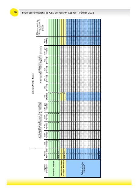 BILAN DES EMISSIONS DE GAZ A EFFET DE ... - Vossloh Cogifer