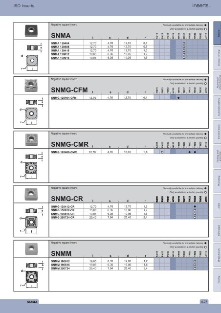 TUR - A - Inserts.cdr - Canela Tools