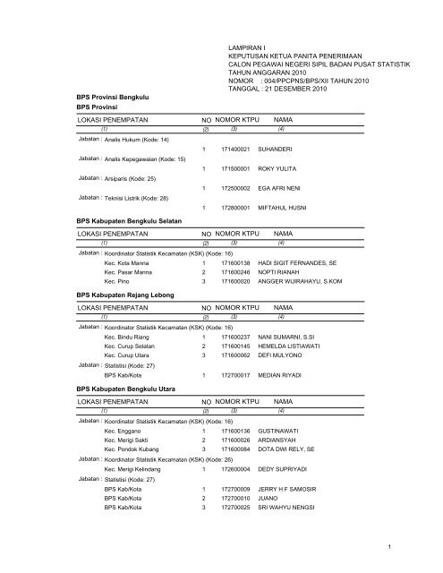 BPS Provinsi Bengkulu - Badan Pusat Statistik