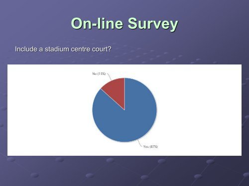 On-line Survey - Canterbury Tennis