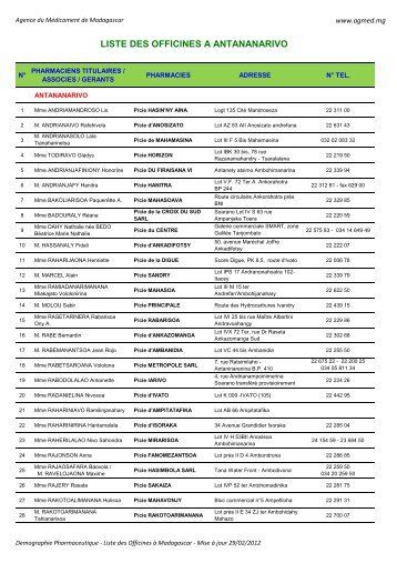 LISTE DES OFFICINES A ANTANANARIVO - Agmed.mg