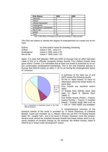 Donkey Breeds in Europe - Safeguard for Agricultural Varieties in ...