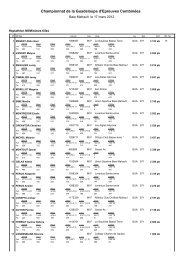 Championnat de la Guadeloupe d'Epreuves CombinÃ©es