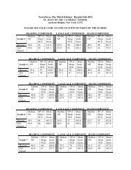 2011 Terra Nova test scores - Saint Joan of Arc School