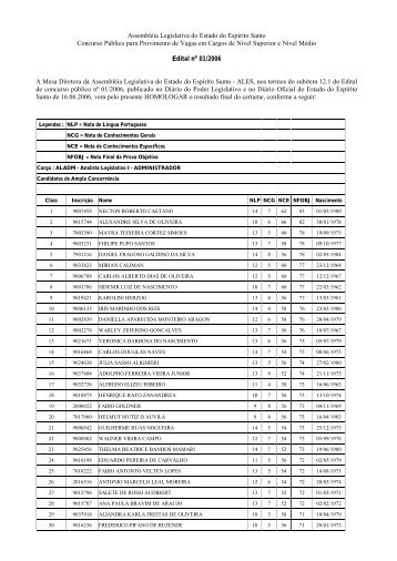 AssemblÃ©ia Legislativa do Estado do EspÃ­rito Santo Concurso ...