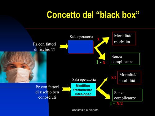 anestesia generale - Azienda USL di Reggio Emilia