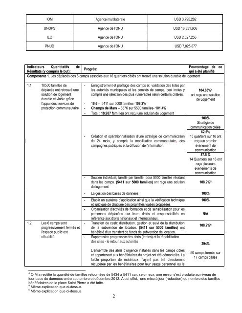 FONDS DE RECONSTRUCTION D'HAITI MISE A JOUR ... - UN Haiti