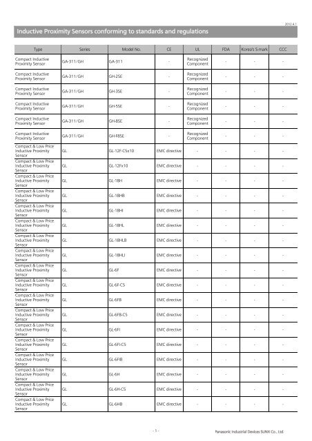 Inductive Proximity Sensors conforming to standards and regulations