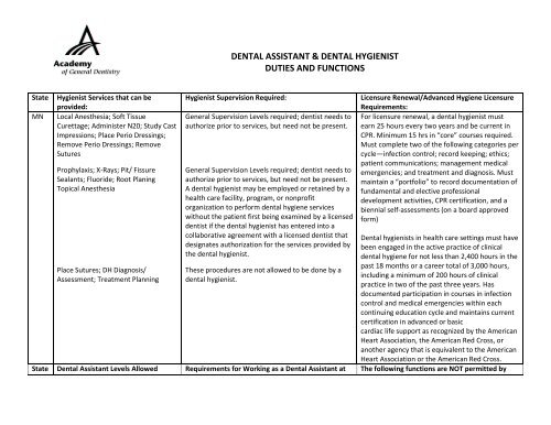 dental assistant & dental hygienist duties and functions - Academy of ...