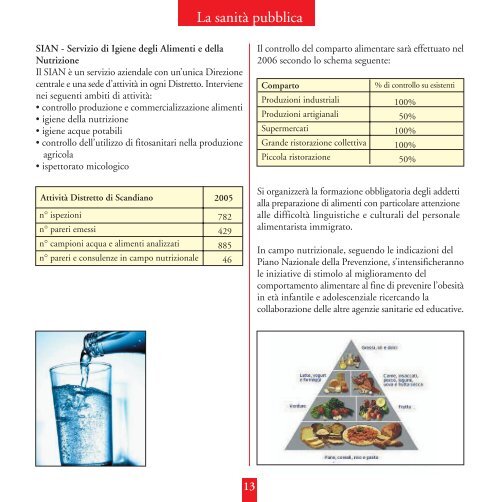 Pat di Scandiano - Azienda USL di Reggio Emilia