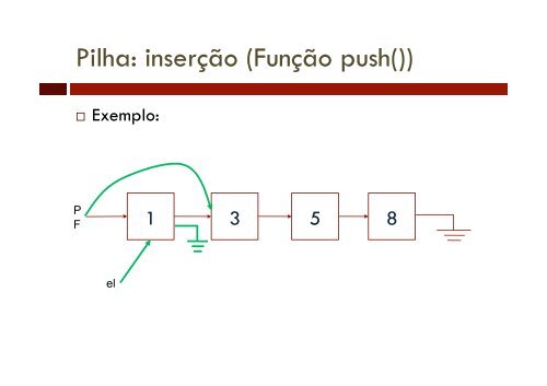 ESTRUTURAS DE DADOS (LEI, LM, LEE) PROGRAMAÇÃO III (LTSI)