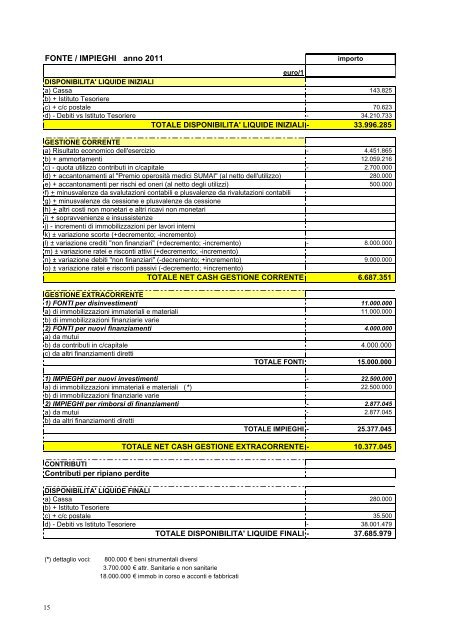 bilancio economico preventivo - Azienda USL di Reggio Emilia